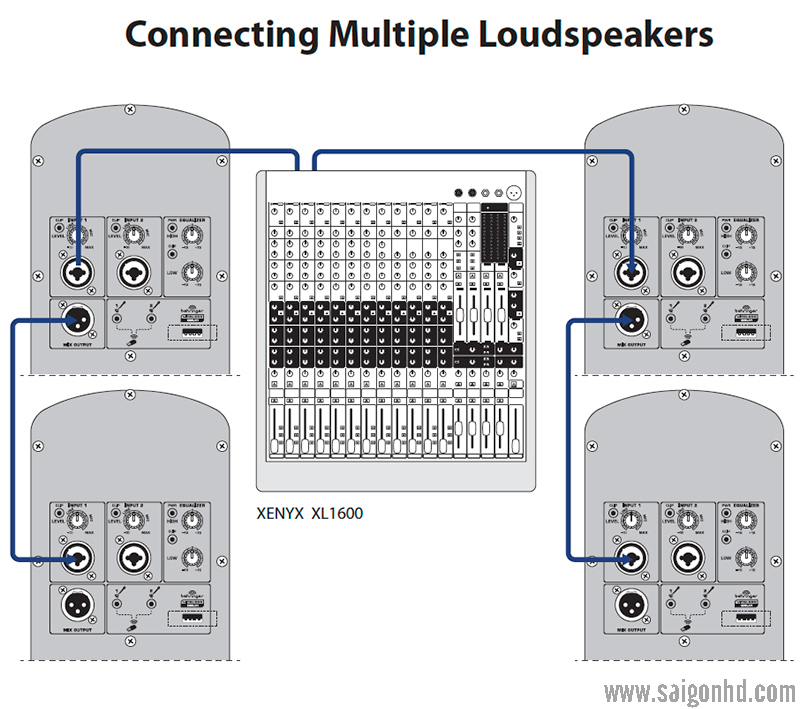 Loa BEHRINGER B112D | SAIGON HD